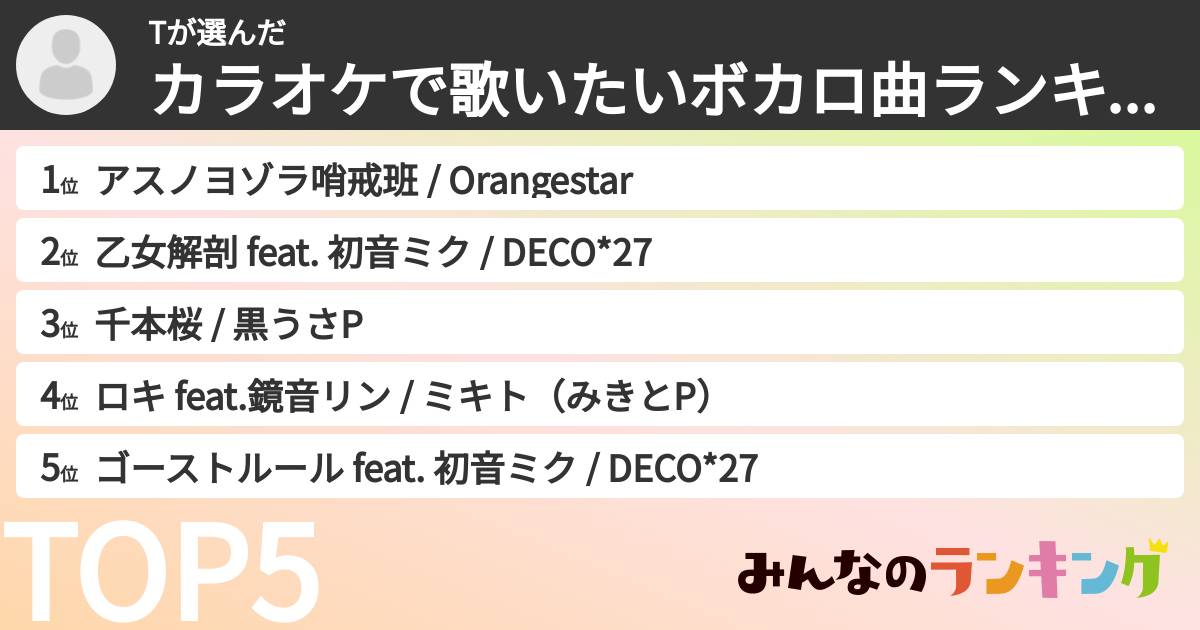 Tさんの「カラオケで歌いたいボカロ曲ランキング」