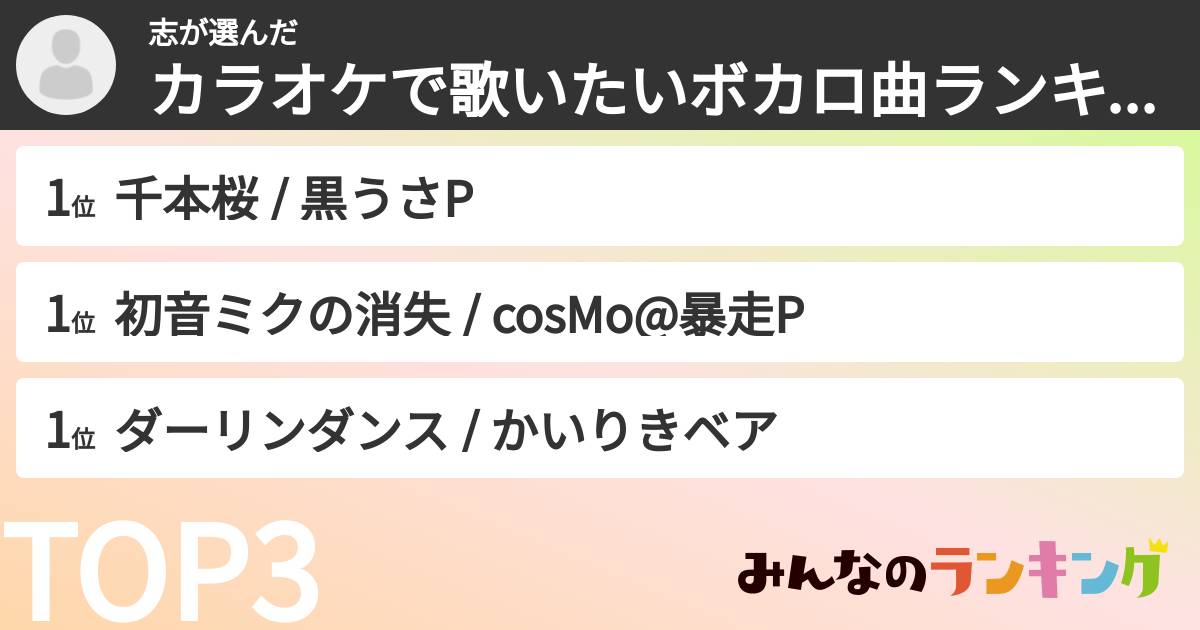 志さんの「カラオケで歌いたいボカロ曲ランキング」