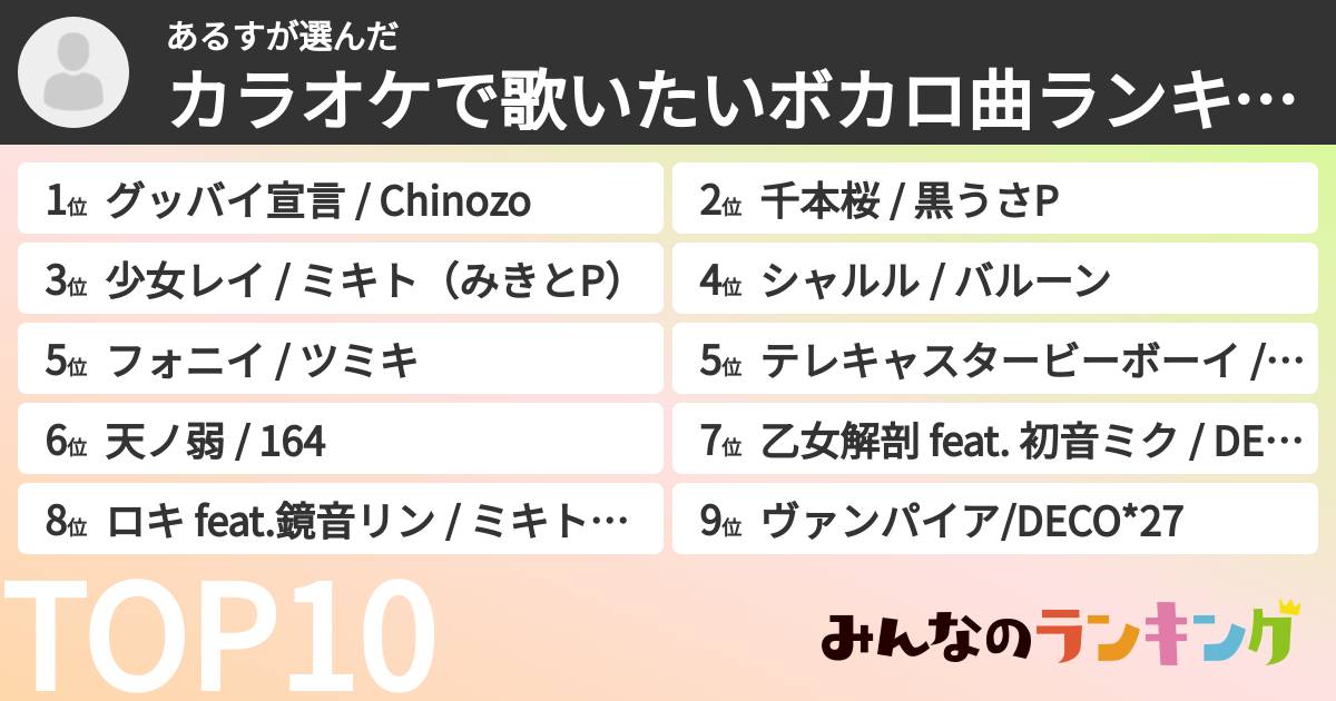 あるすさんの「カラオケで歌いたいボカロ曲ランキング」