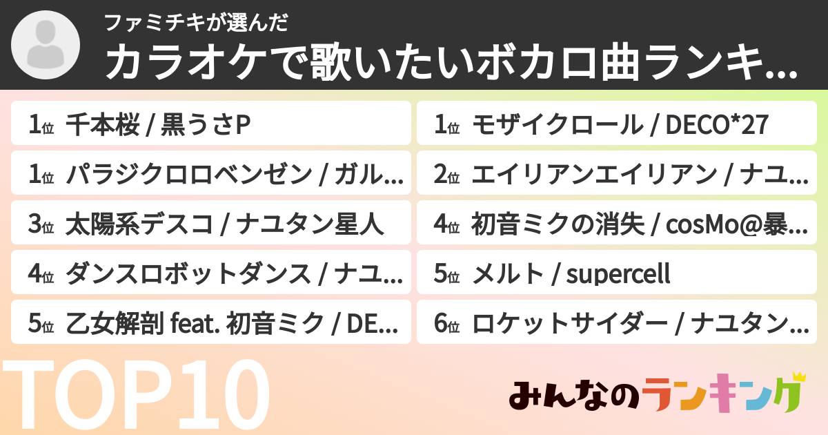 ファミチキさんの「カラオケで歌いたいボカロ曲ランキング」