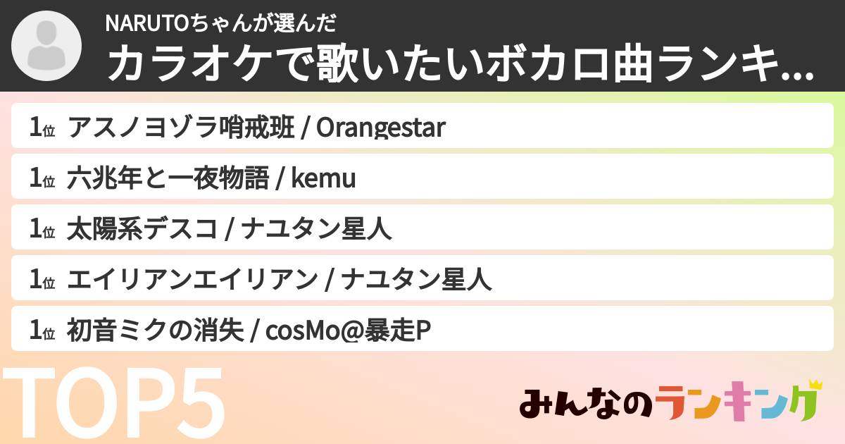 NARUTOちゃんさんの「カラオケで歌いたいボカロ曲ランキング」