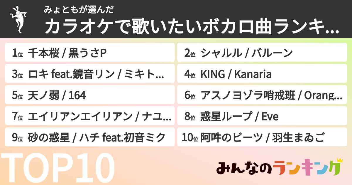 みょともさんの「カラオケで歌いたいボカロ曲ランキング」