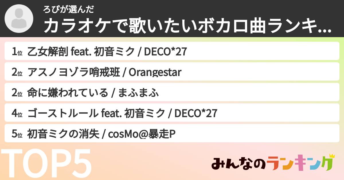 ろぴさんの「カラオケで歌いたいボカロ曲ランキング」