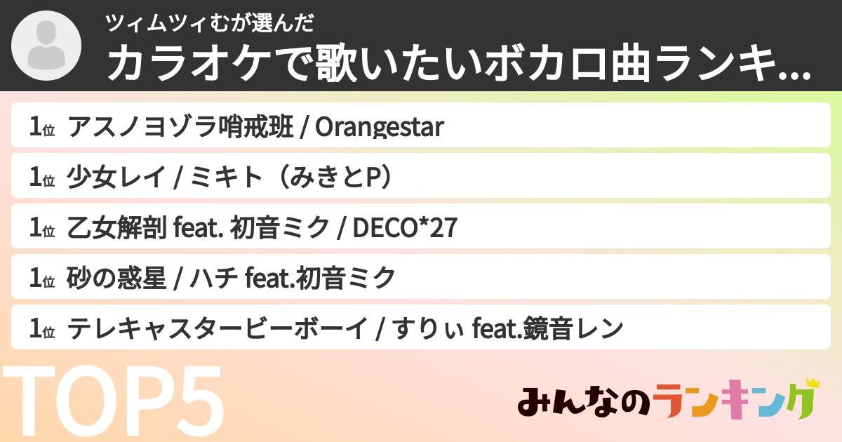 ツィムツィむさんの「カラオケで歌いたいボカロ曲ランキング」