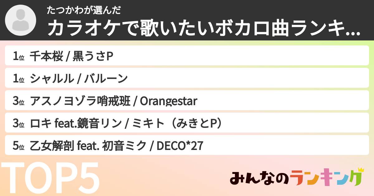 たつかわさんの「カラオケで歌いたいボカロ曲ランキング」