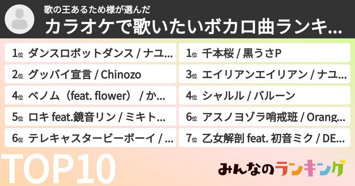 歌の王あるため様さんの「カラオケで歌いたいボカロ曲ランキング」
