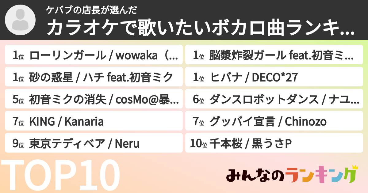 ケバブの店長さんの「カラオケで歌いたいボカロ曲ランキング」