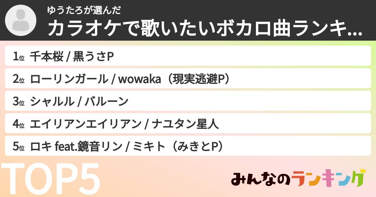 ゆうたろさんの「カラオケで歌いたいボカロ曲ランキング」