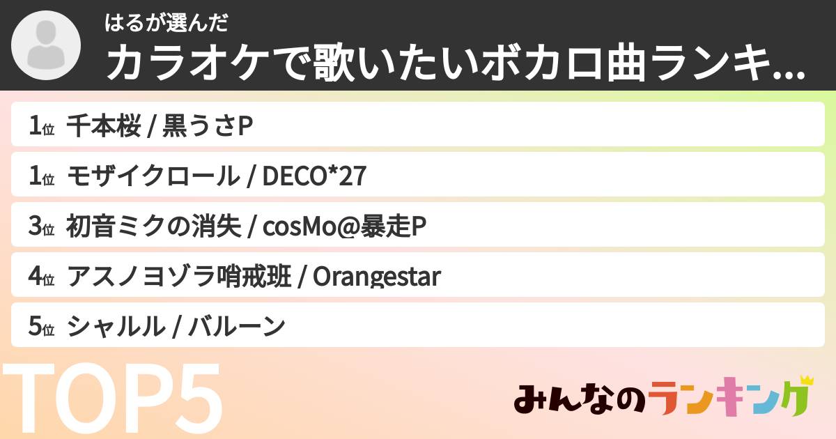 はるさんの「カラオケで歌いたいボカロ曲ランキング」