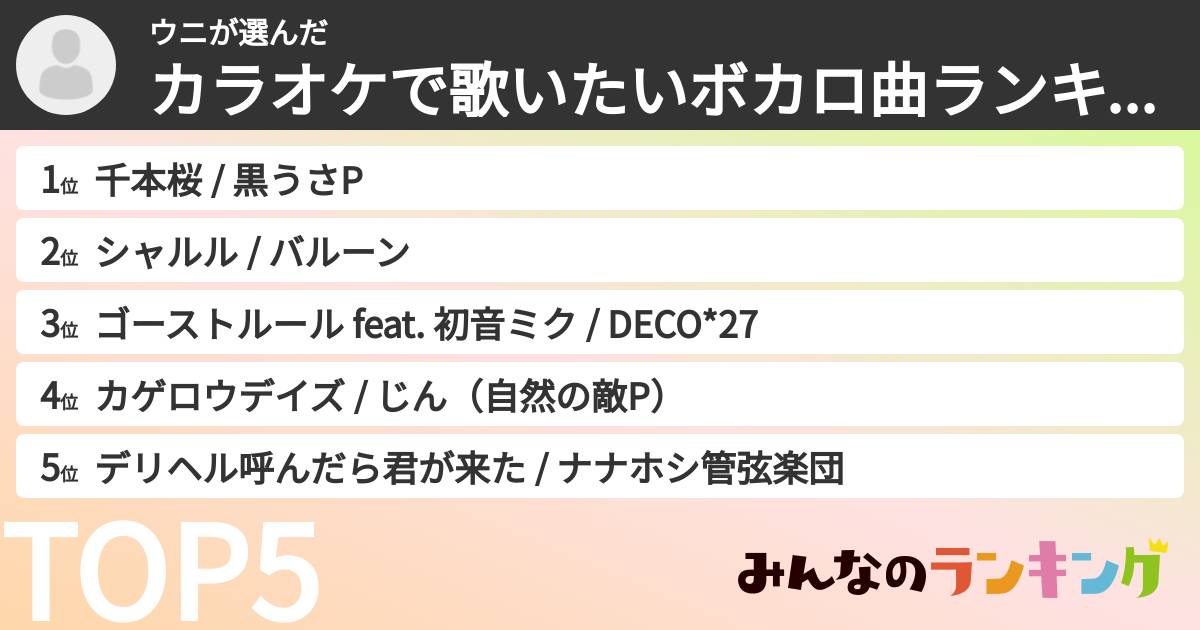 ウニさんの「カラオケで歌いたいボカロ曲ランキング」