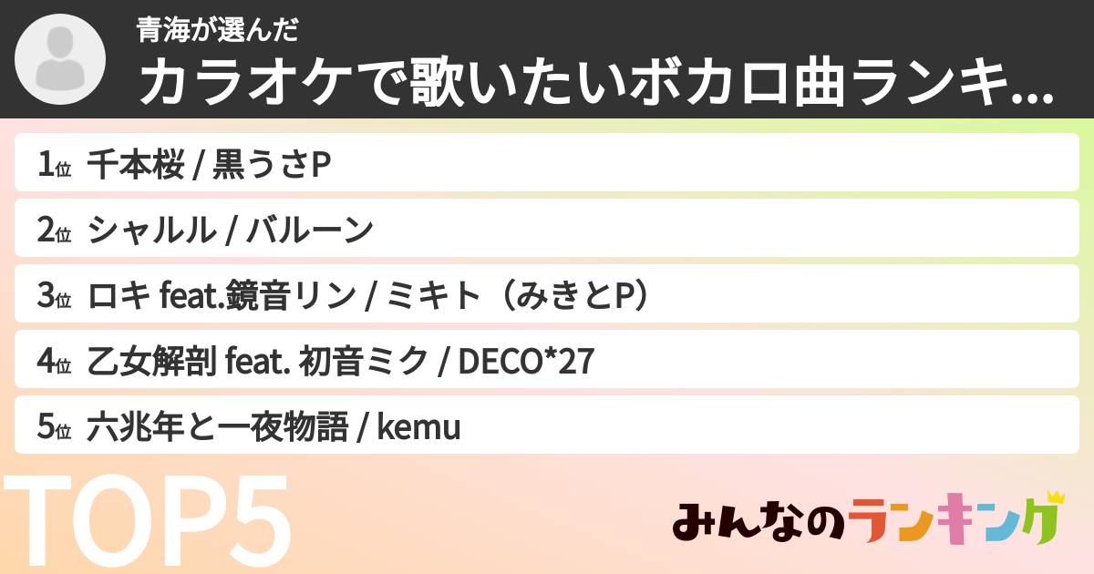 青海さんの「カラオケで歌いたいボカロ曲ランキング」