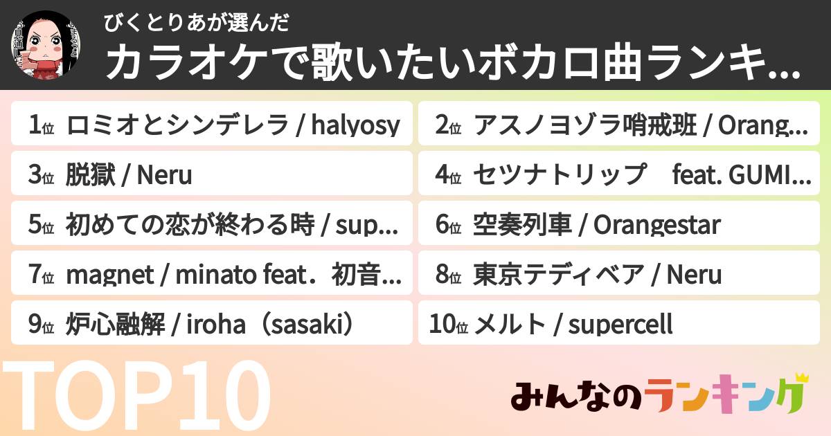 びくとりあさんの「カラオケで歌いたいボカロ曲ランキング」