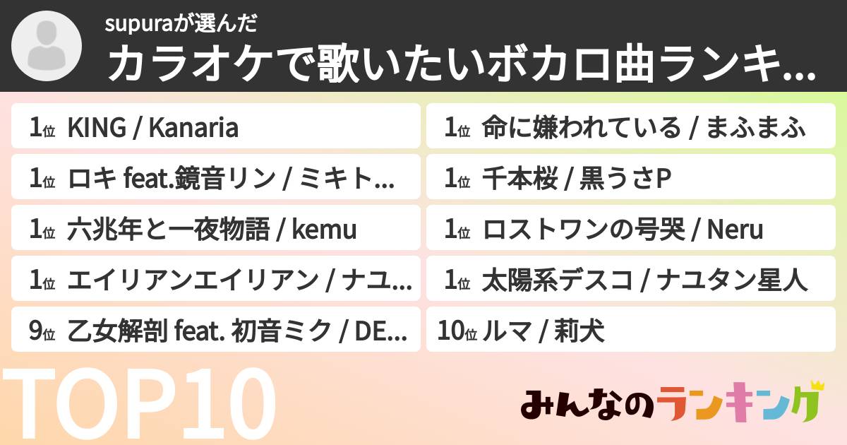supuraさんの「カラオケで歌いたいボカロ曲ランキング」