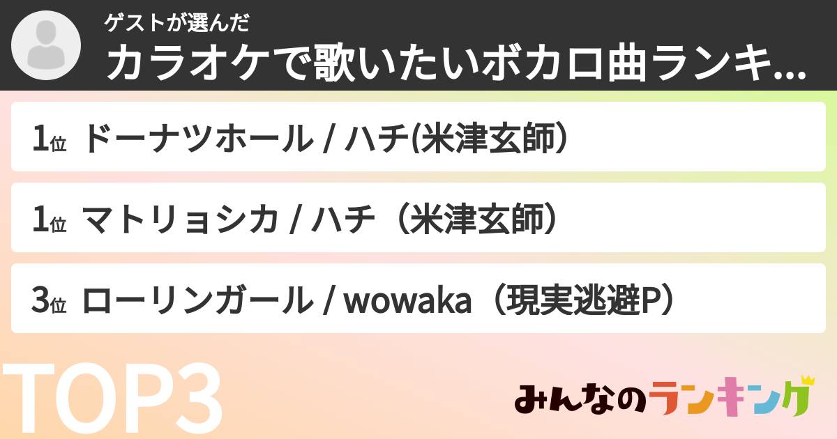 ゲストさんの「カラオケで歌いたいボカロ曲ランキング」