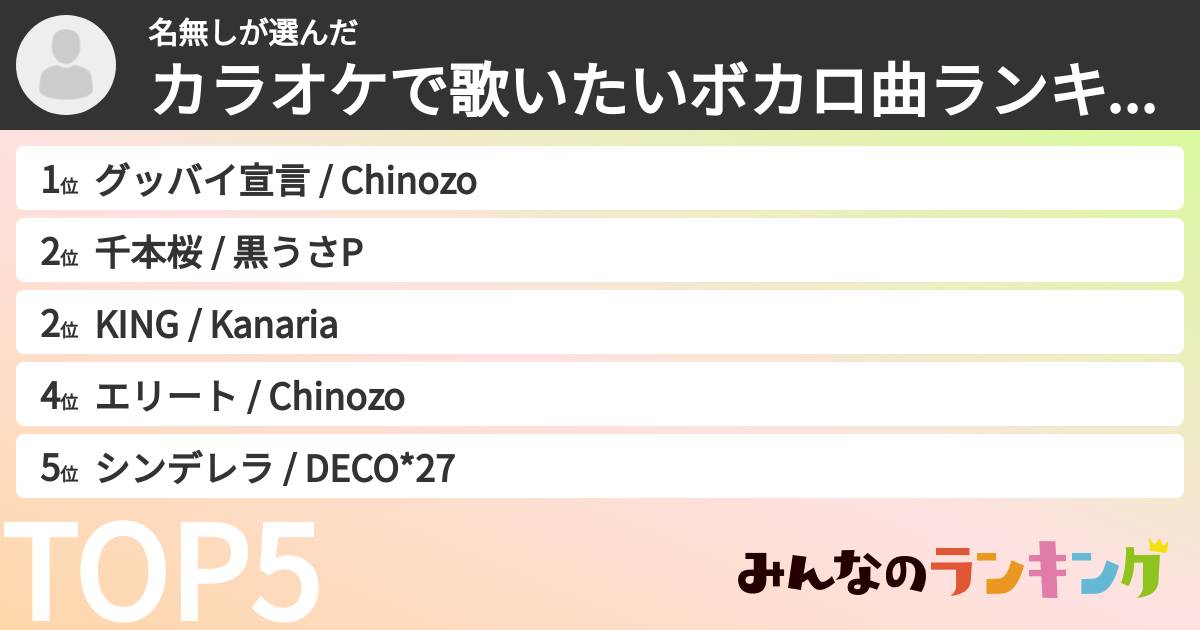 名無しさんの「カラオケで歌いたいボカロ曲ランキング」