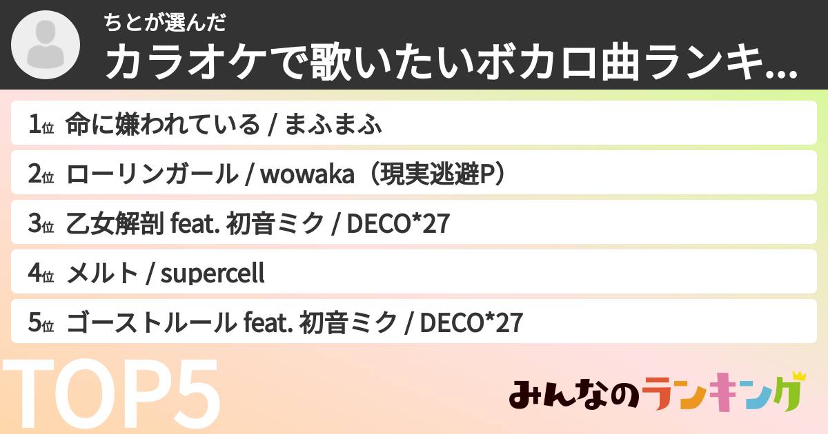ちとさんの「カラオケで歌いたいボカロ曲ランキング」