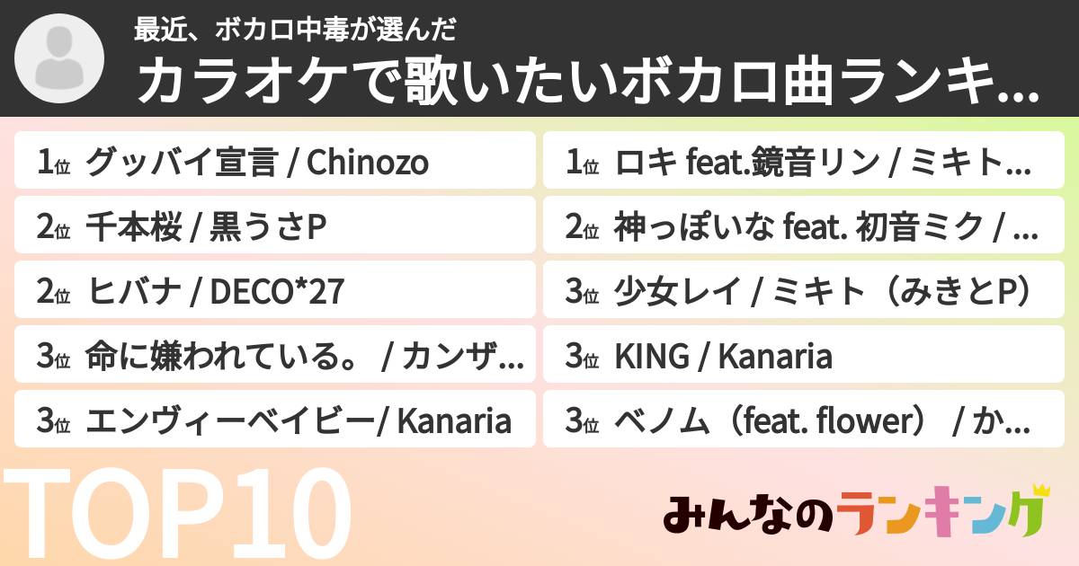 最近、ボカロ中毒さんの「カラオケで歌いたいボカロ曲ランキング」