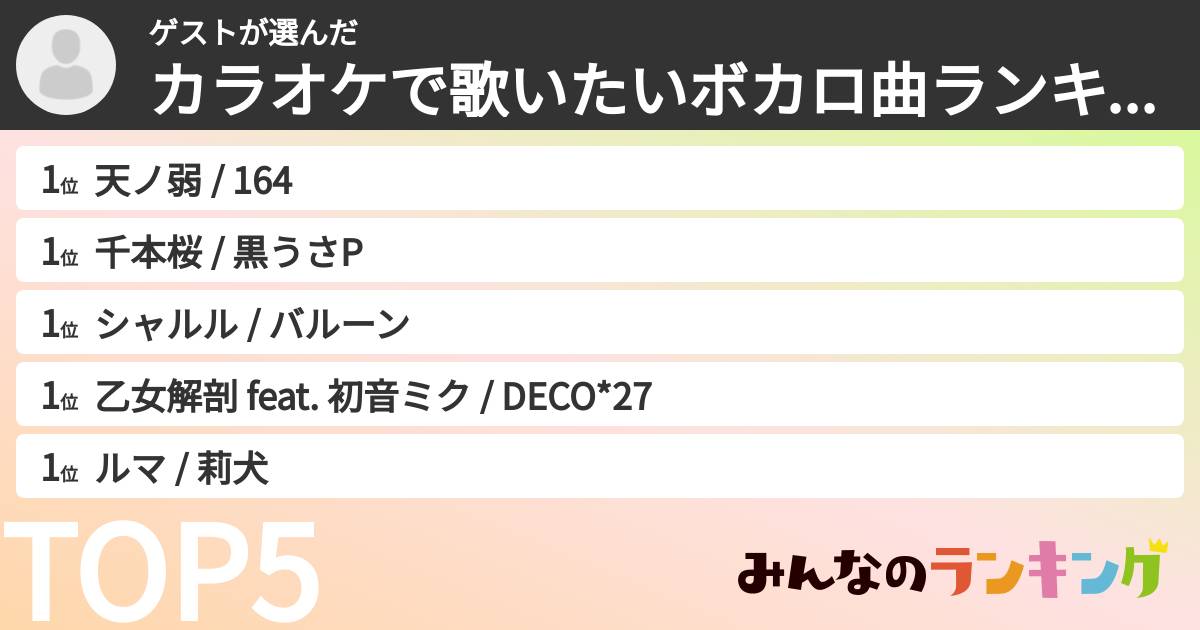 ゲストさんの「カラオケで歌いたいボカロ曲ランキング」