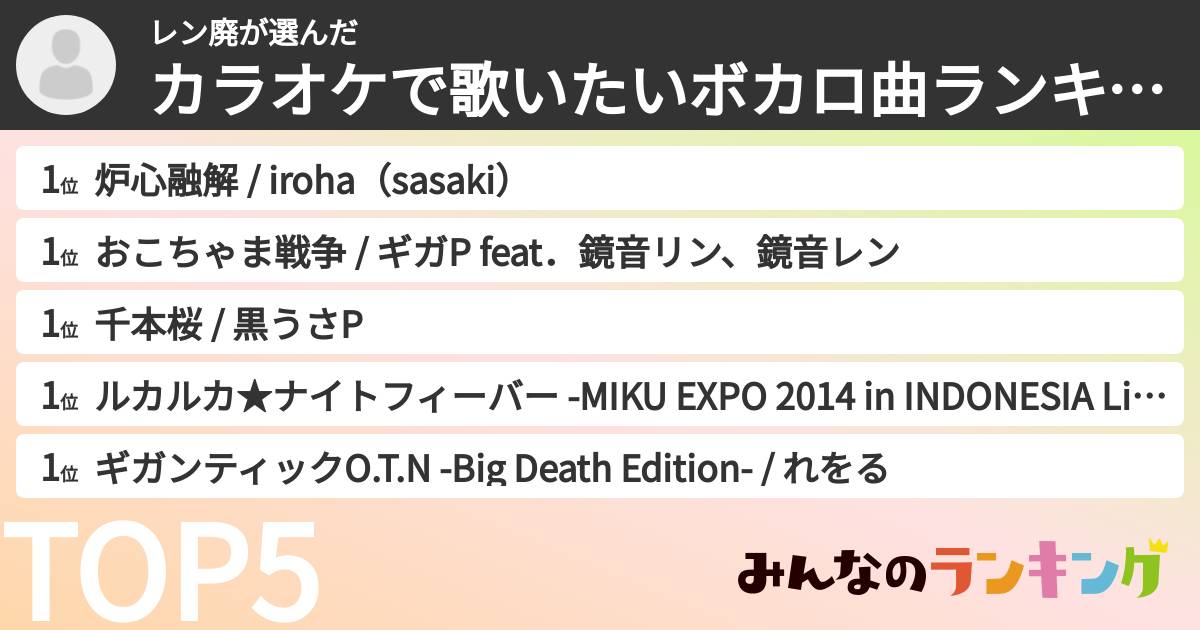 レン廃さんの「カラオケで歌いたいボカロ曲ランキング」