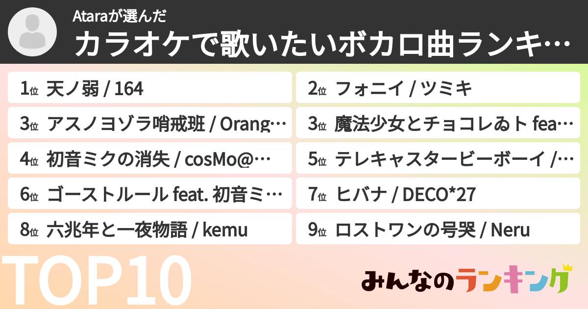 Ataraさんの「カラオケで歌いたいボカロ曲ランキング」