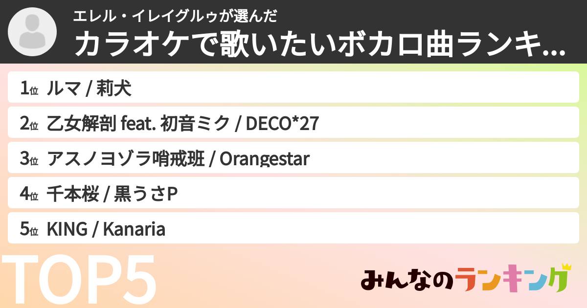 エレル・イレイグルゥさんの「カラオケで歌いたいボカロ曲ランキング」