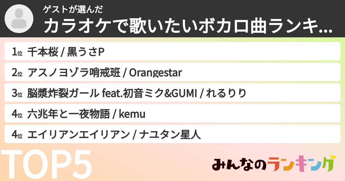 ゲストさんの「カラオケで歌いたいボカロ曲ランキング」