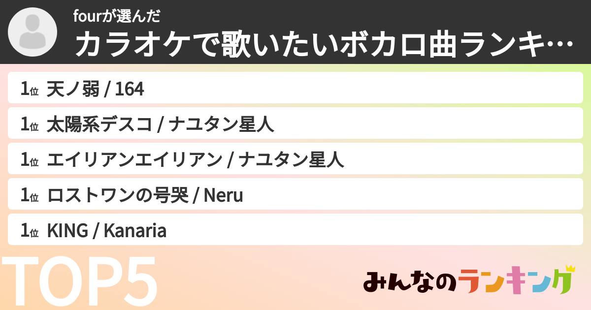 fourさんの「カラオケで歌いたいボカロ曲ランキング」