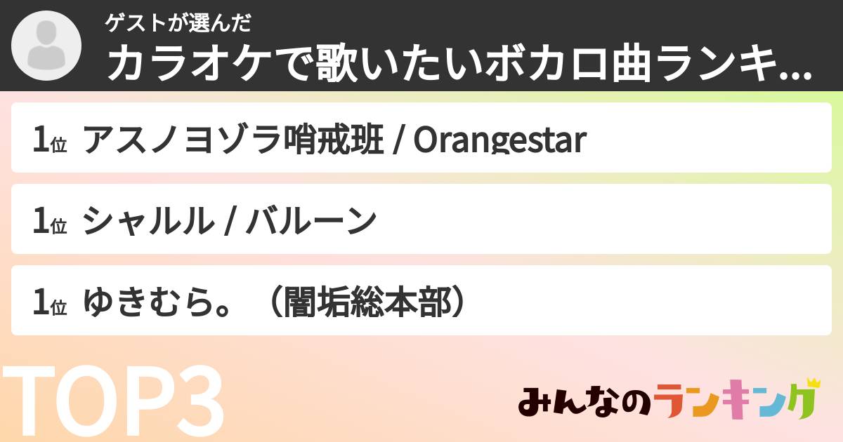 ゲストさんの「カラオケで歌いたいボカロ曲ランキング」