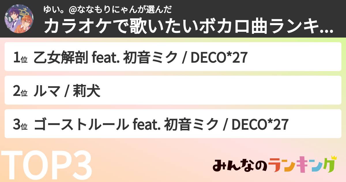 ゆい。@ななもりにゃんさんの「カラオケで歌いたいボカロ曲ランキング」