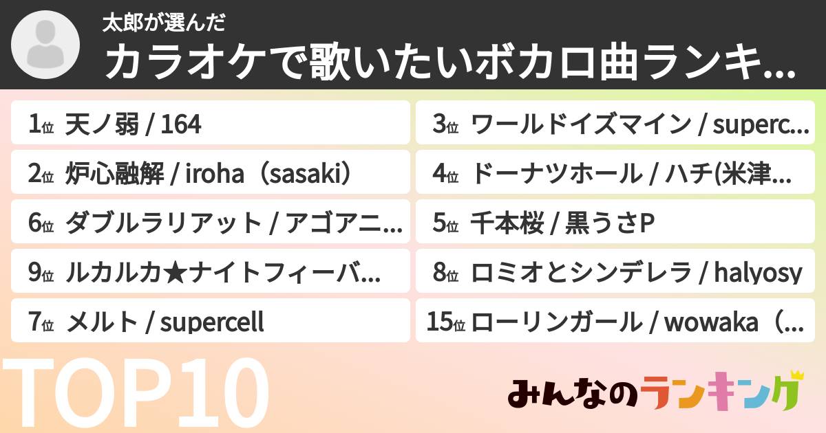 太郎さんの「カラオケで歌いたいボカロ曲ランキング」