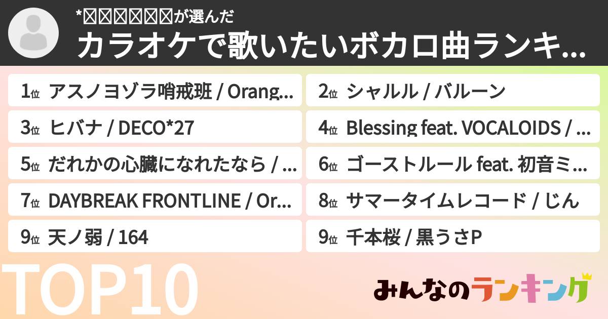 *𝙉𝙖𝙧𝙞𝙩𝙤さんの「カラオケで歌いたいボカロ曲ランキング」