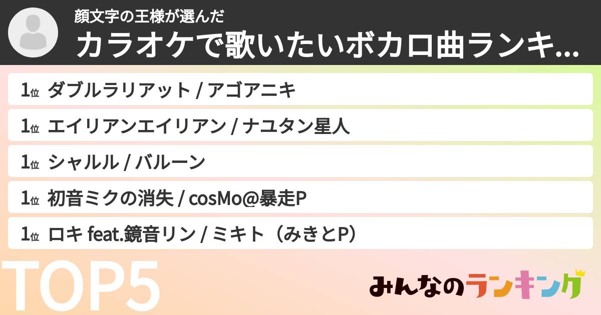 顔文字の王様さんの「カラオケで歌いたいボカロ曲ランキング」