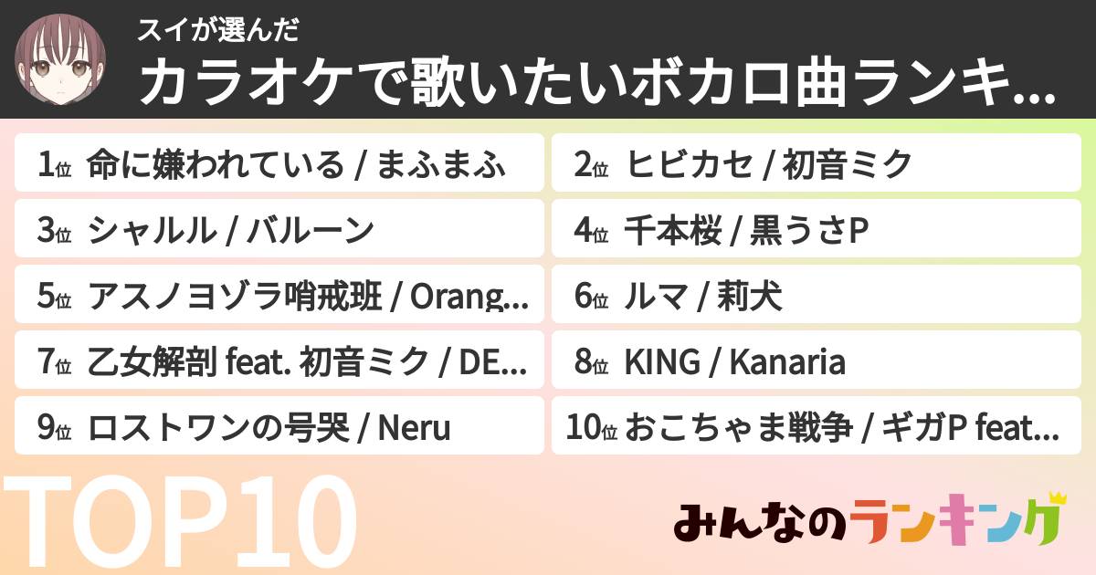 スイさんの「カラオケで歌いたいボカロ曲ランキング」