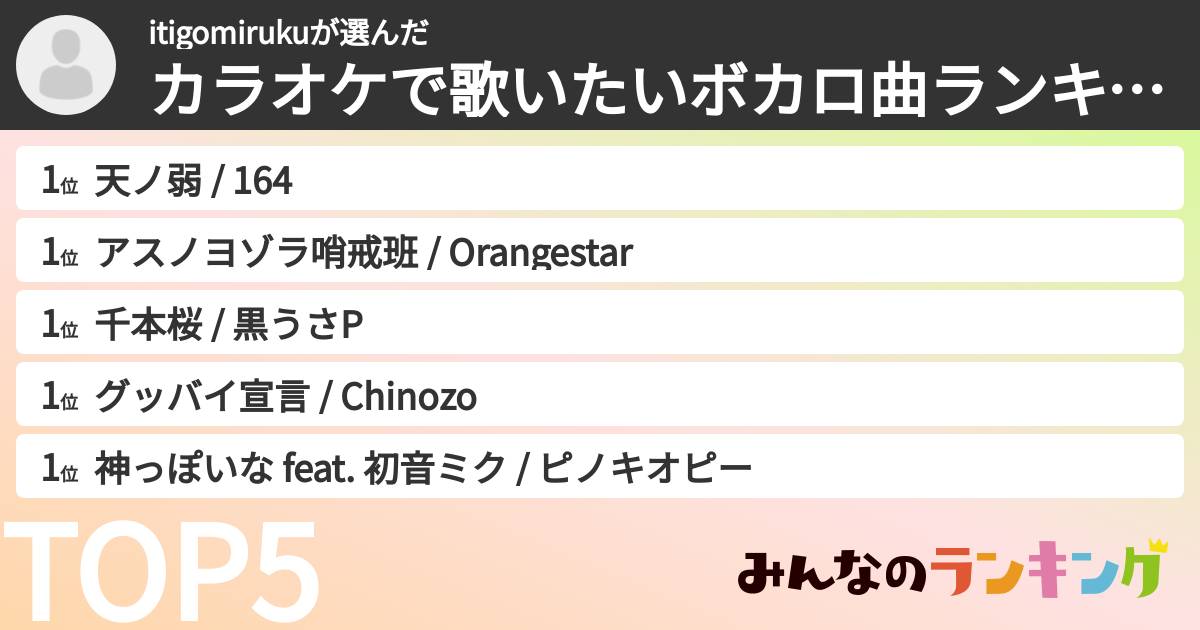 itigomirukuさんの「カラオケで歌いたいボカロ曲ランキング」