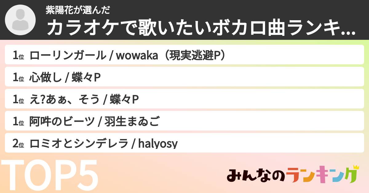 紫陽花さんの「カラオケで歌いたいボカロ曲ランキング」
