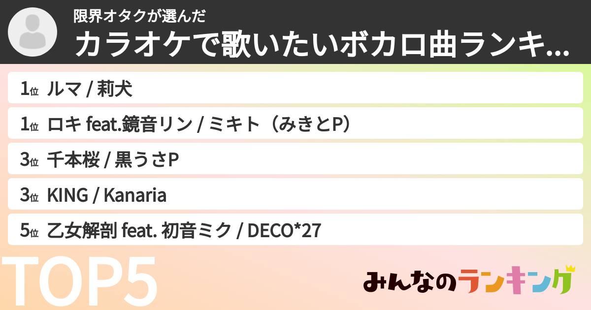 限界オタクさんの「カラオケで歌いたいボカロ曲ランキング」