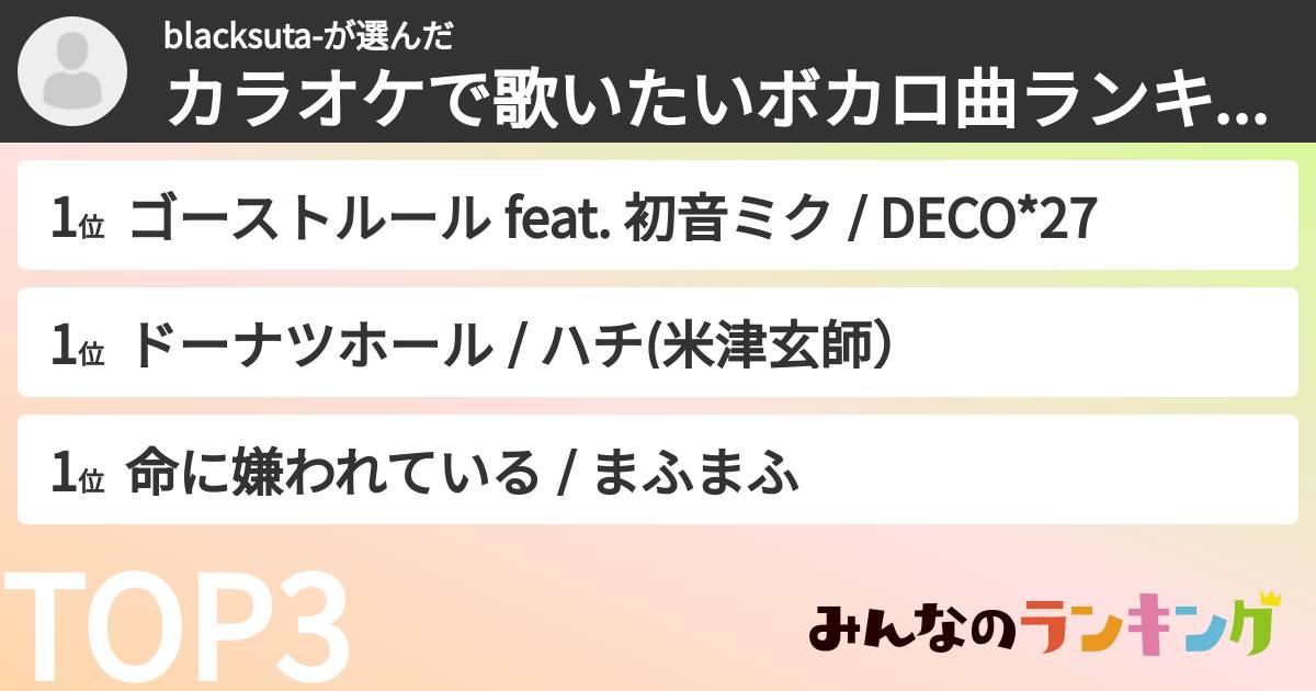 blacksuta-さんの「カラオケで歌いたいボカロ曲ランキング」