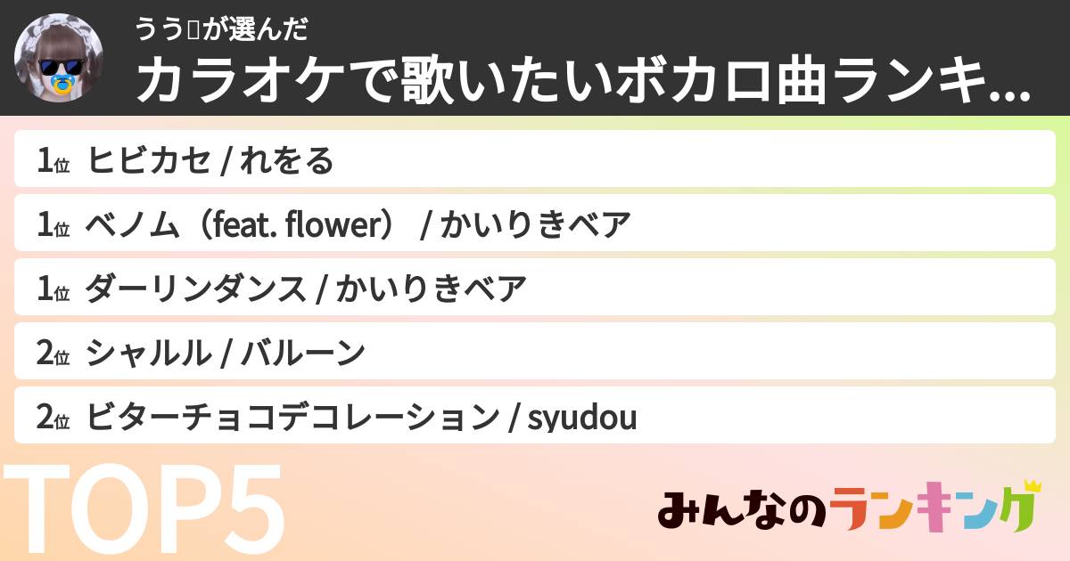 うう❕さんの「カラオケで歌いたいボカロ曲ランキング」