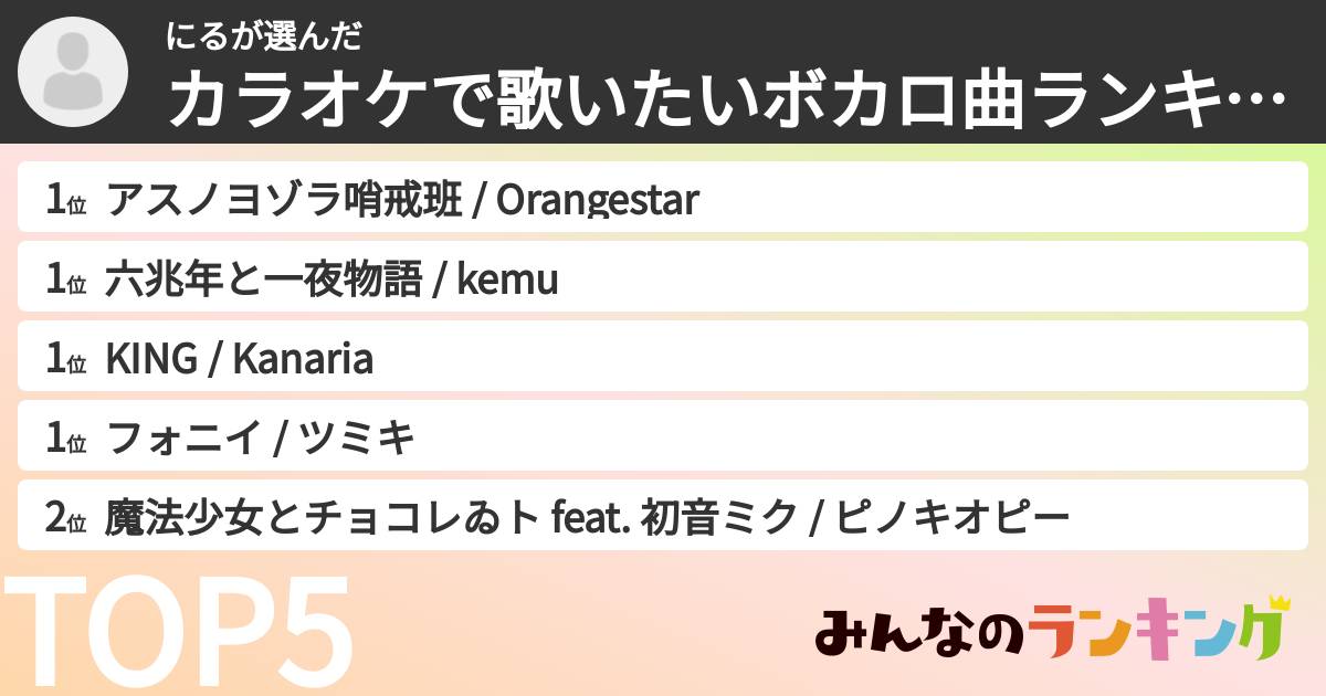 にるさんの「カラオケで歌いたいボカロ曲ランキング」