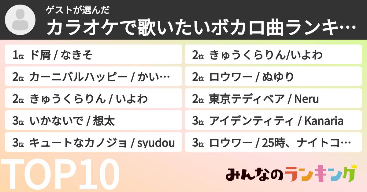 ゲストさんの「カラオケで歌いたいボカロ曲ランキング」