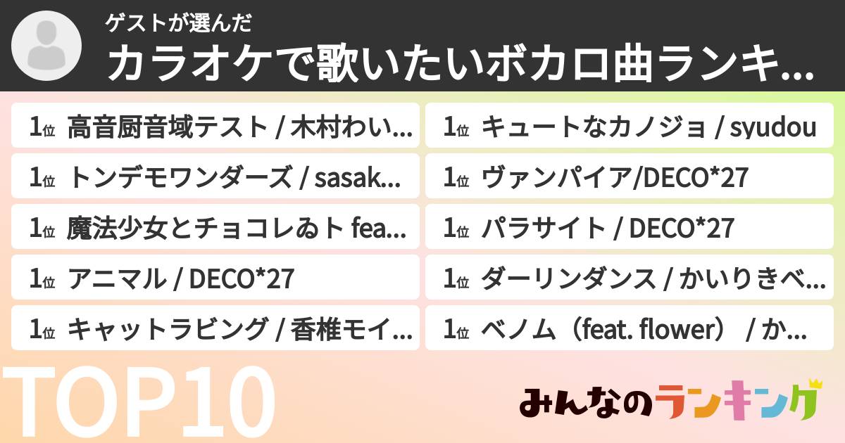 ゲストさんの「カラオケで歌いたいボカロ曲ランキング」