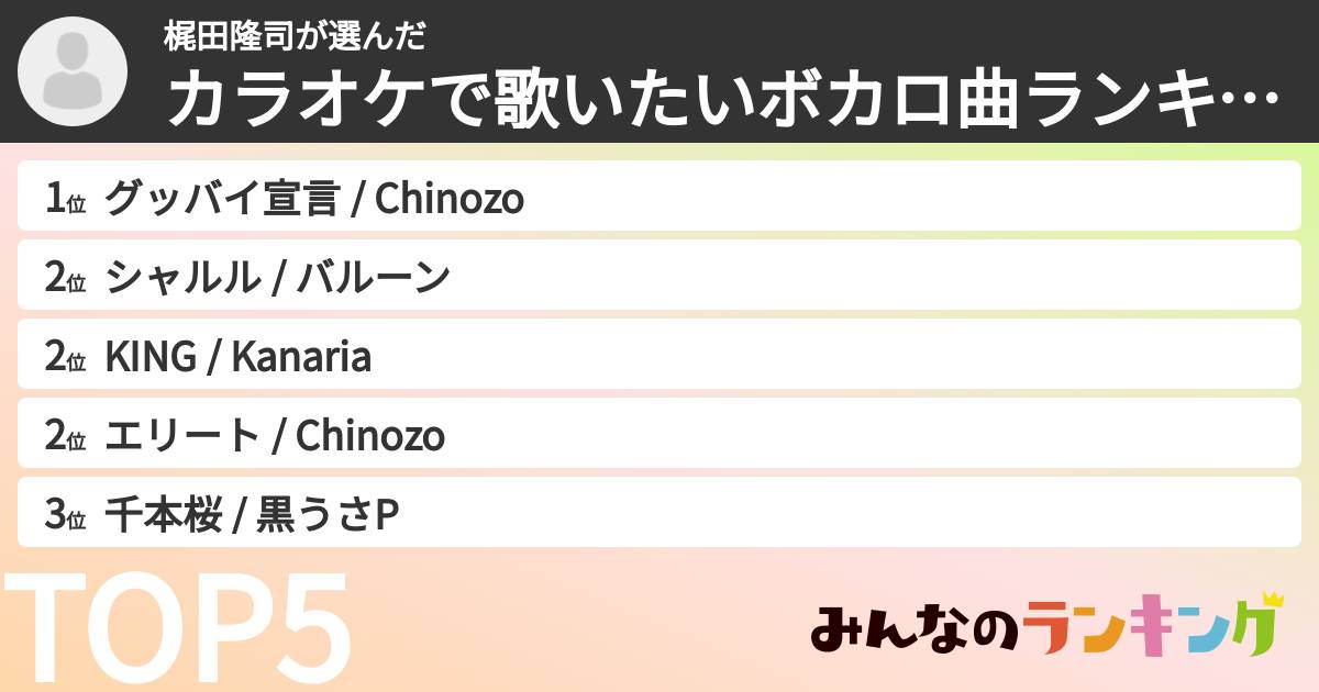 梶田隆司さんの「カラオケで歌いたいボカロ曲ランキング」
