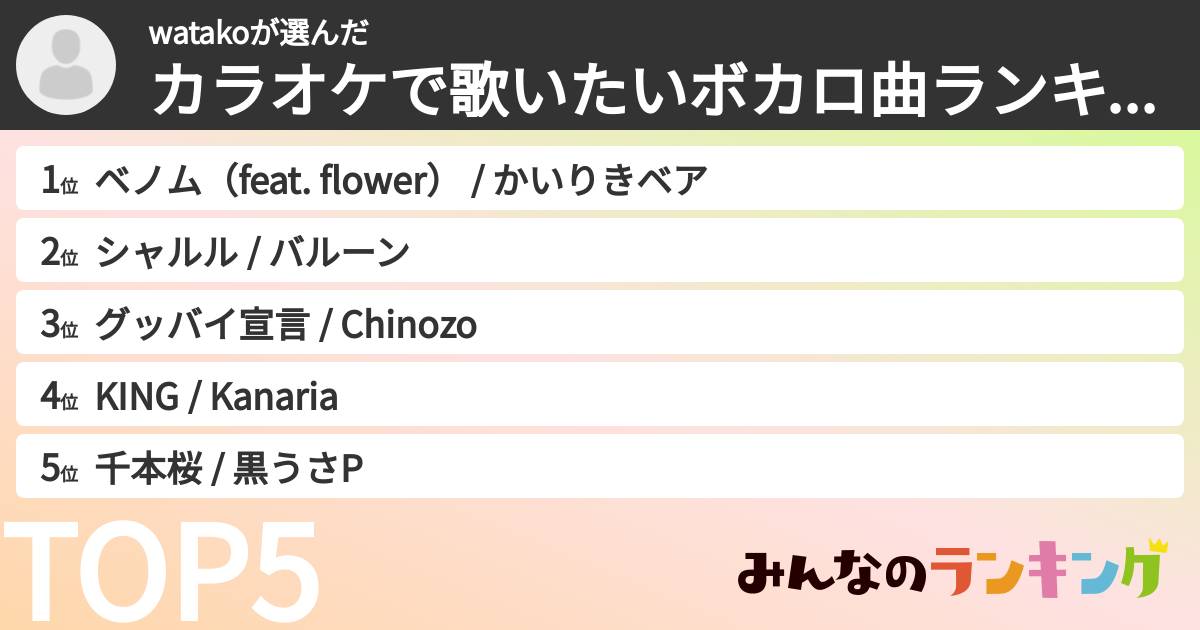 watakoさんの「カラオケで歌いたいボカロ曲ランキング」