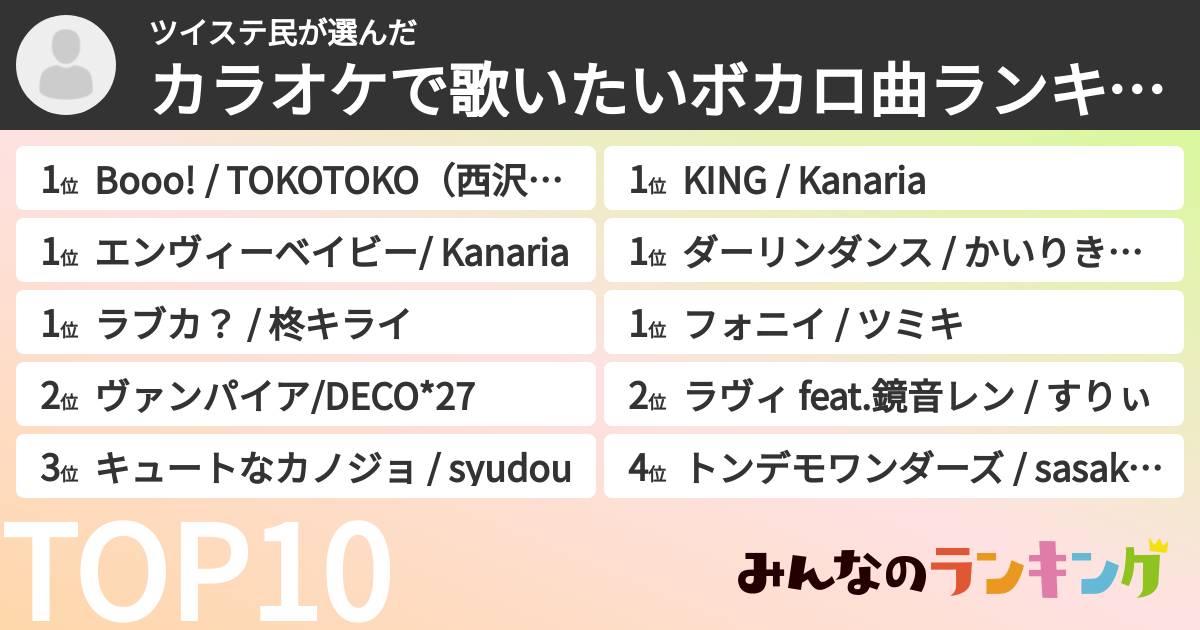 ツイステ民さんの「カラオケで歌いたいボカロ曲ランキング」
