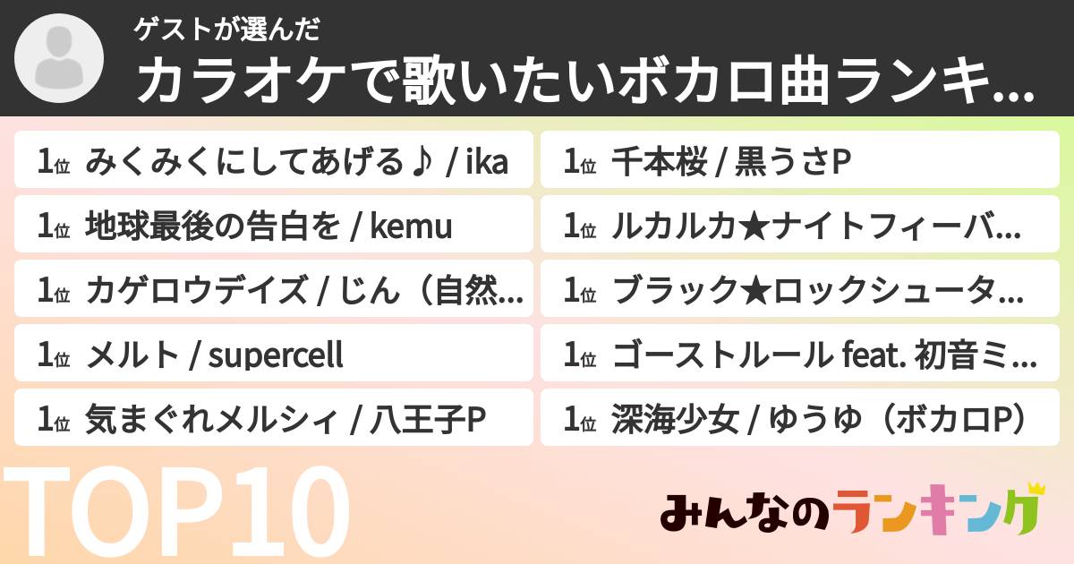 ゲストさんの「カラオケで歌いたいボカロ曲ランキング」