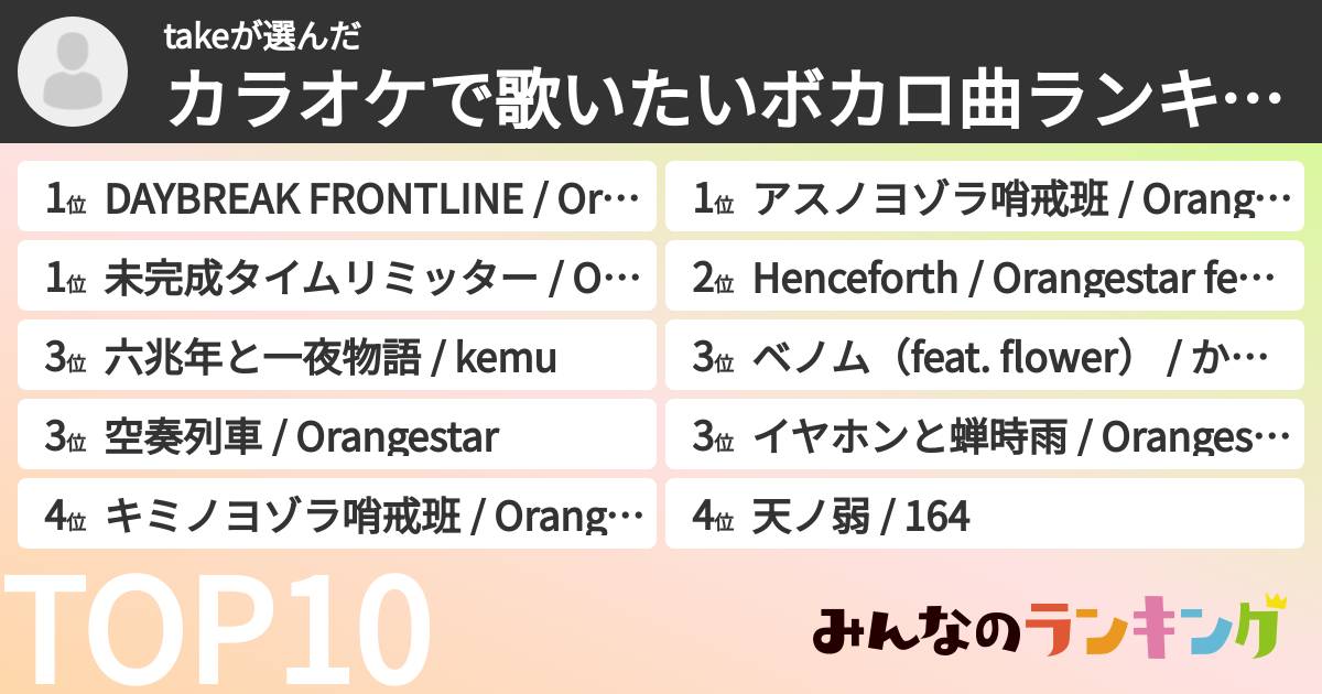 takeさんの「カラオケで歌いたいボカロ曲ランキング」