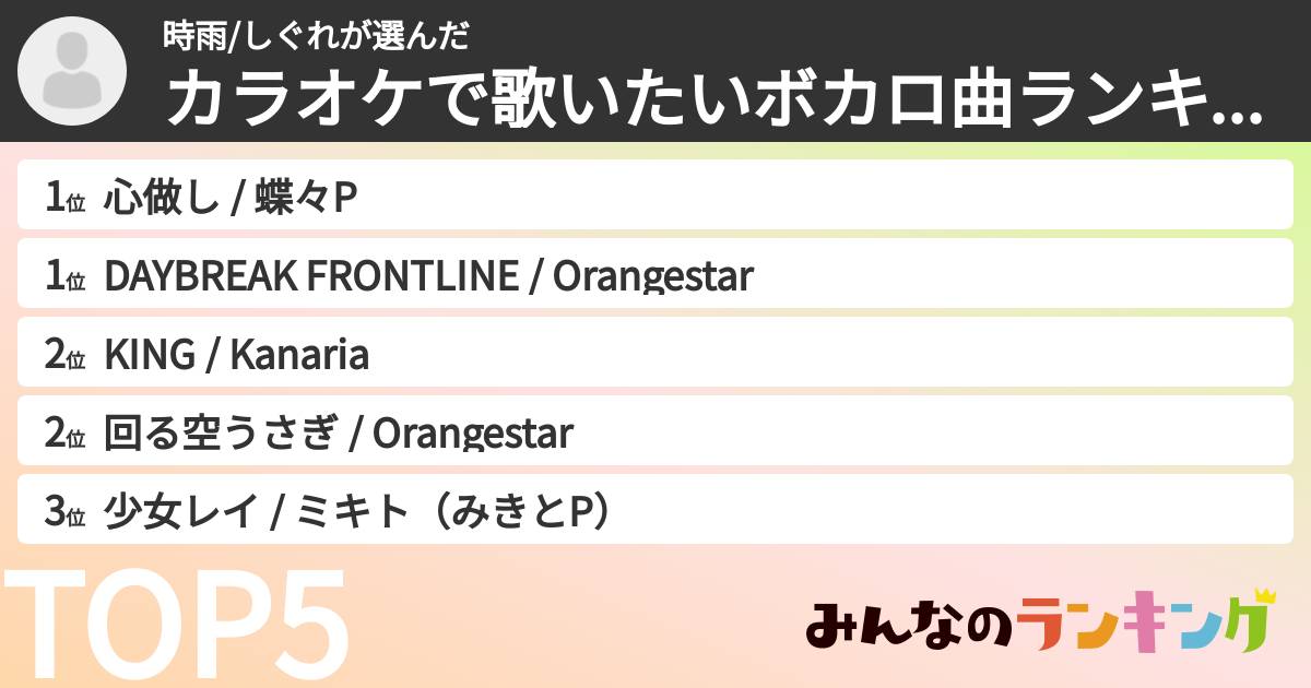 時雨/しぐれさんの「カラオケで歌いたいボカロ曲ランキング」
