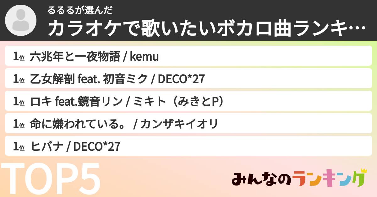 るるるさんの「カラオケで歌いたいボカロ曲ランキング」