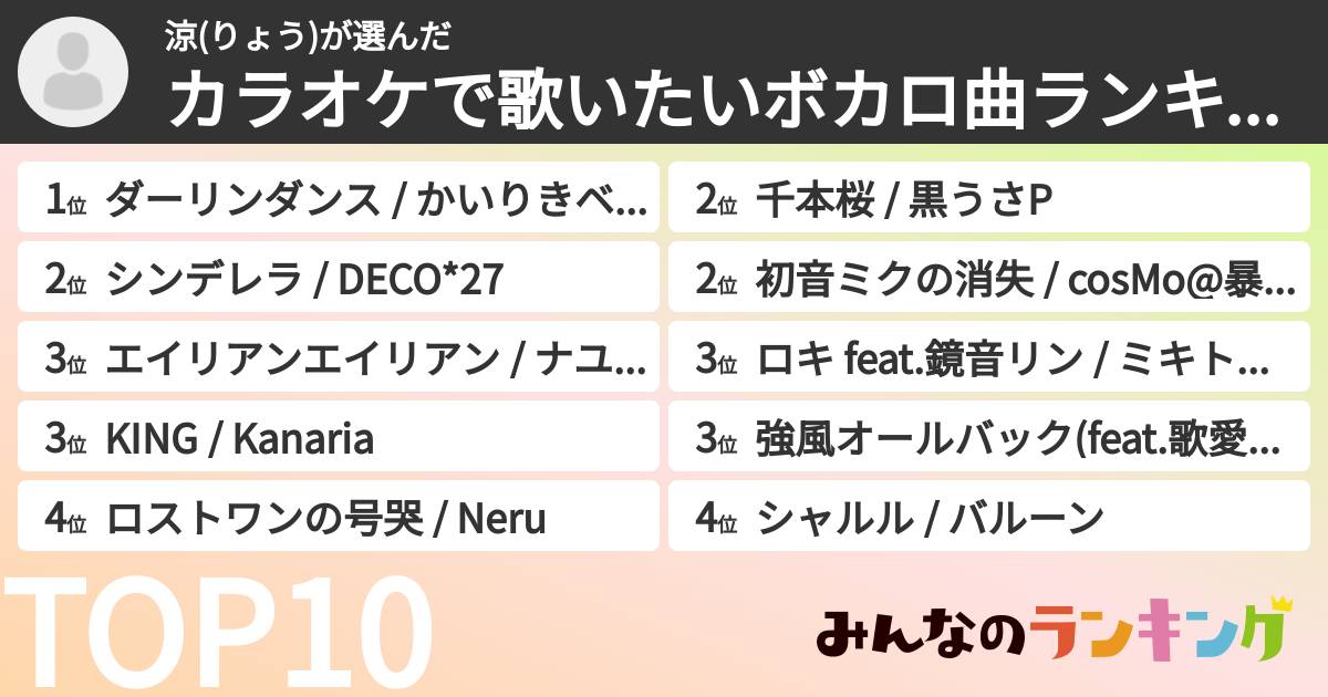 涼(りょう)さんの「カラオケで歌いたいボカロ曲ランキング」