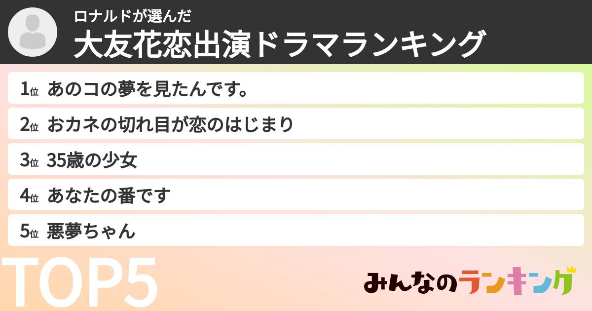 ロナルドさんの「大友花恋出演ドラマランキング」